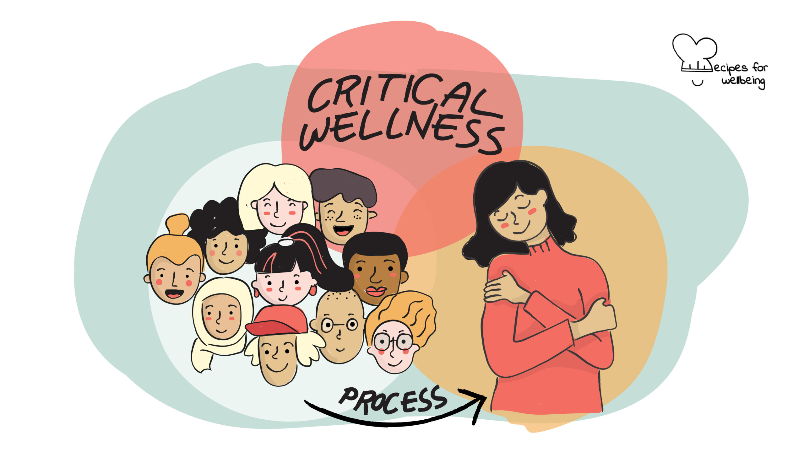 5 steps towards “critical wellness” to overcome racism Illustration of a group of people and the words "critical wellness" as a process to overcome racism. © Recipes for Wellbeing