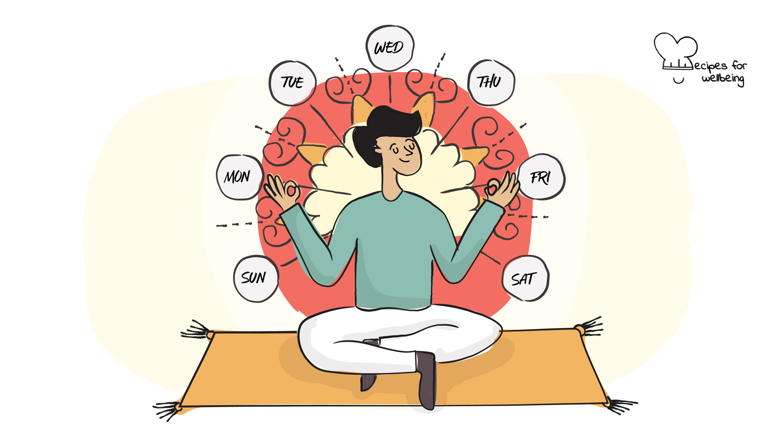 7 practices for peace Illustration of a person sitting on the floor with a weekly calendar around them. © Recipes for Wellbeing