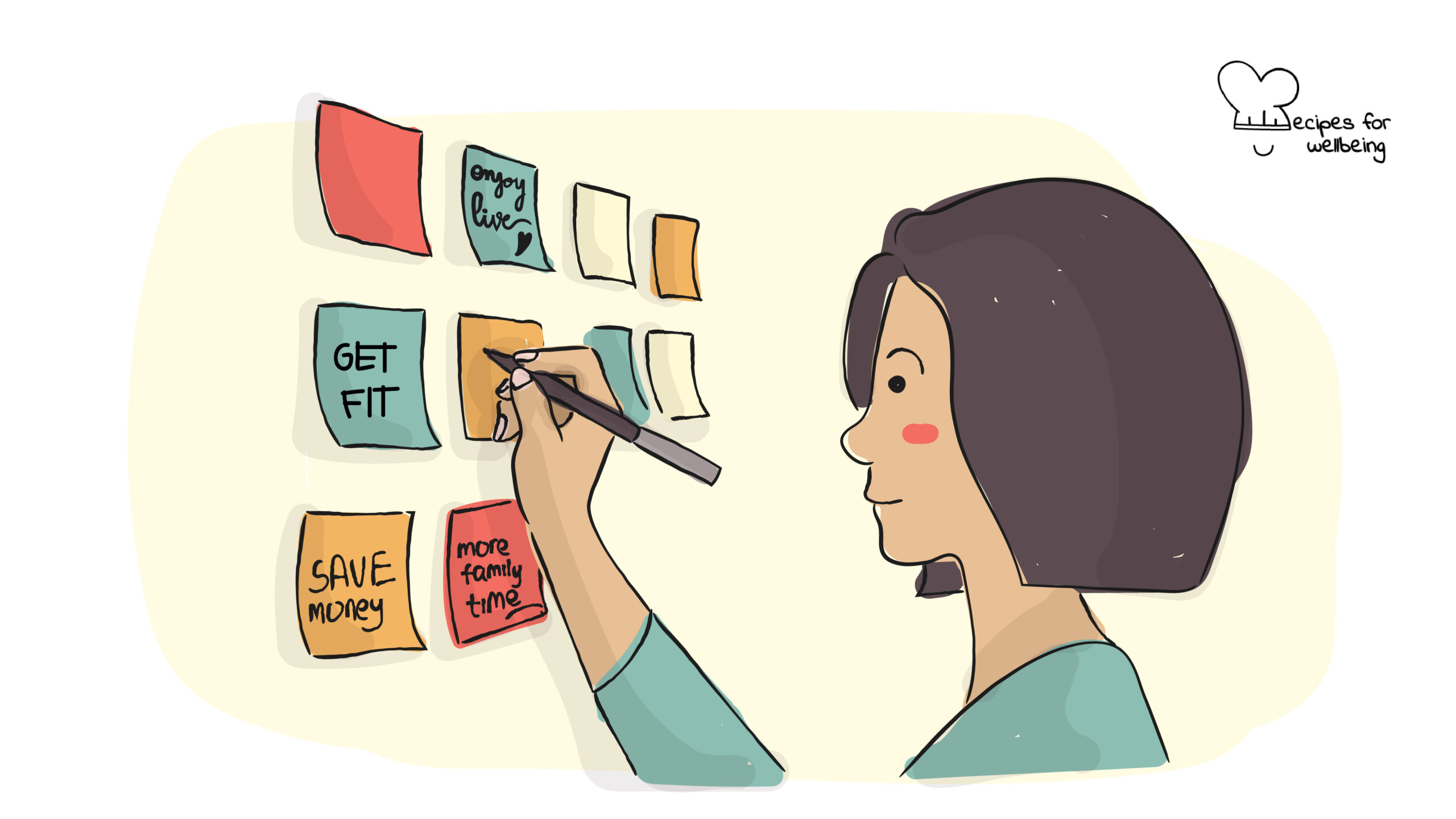 Backcasting to move forward Illustration of a person writing on sticky notes on the wall. © Recipes for Wellbeing