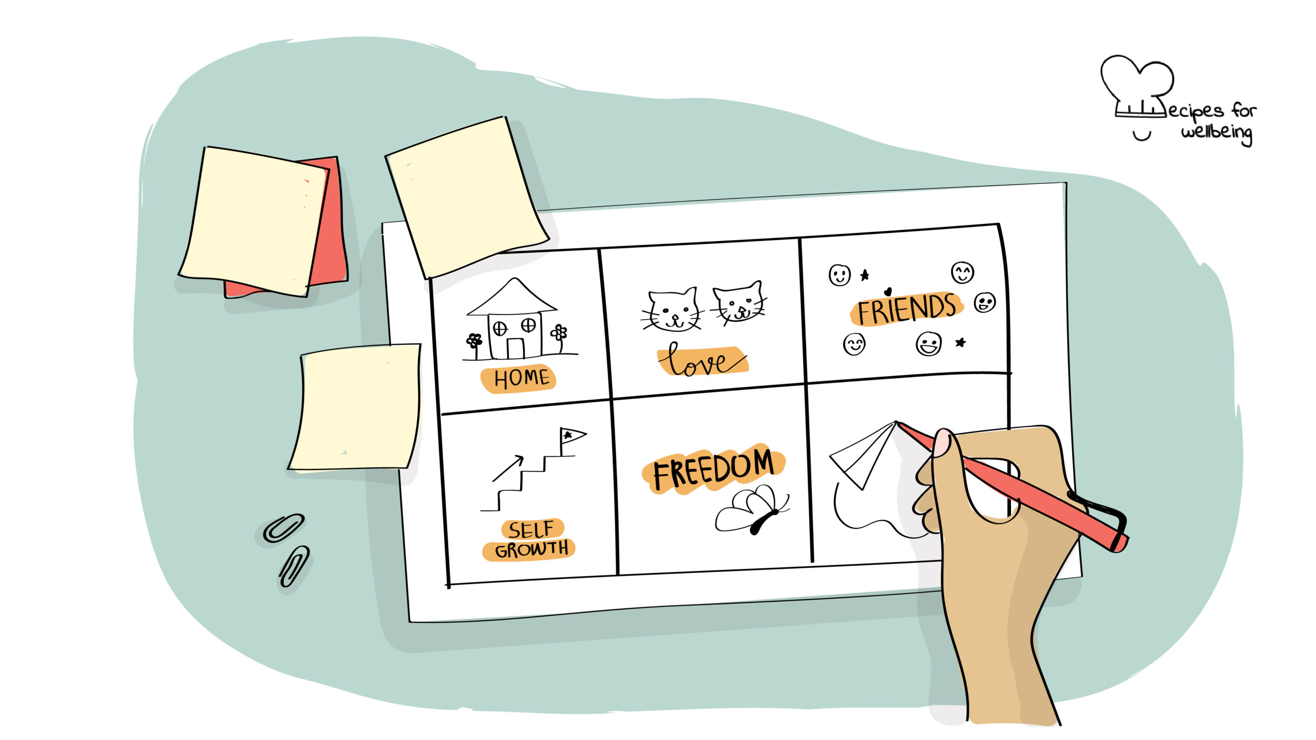 Gratitude bingo Illustration of a person's hand filling out a sheet with 6 boxes to express what they are grateful for. © Recipes for Wellbeing