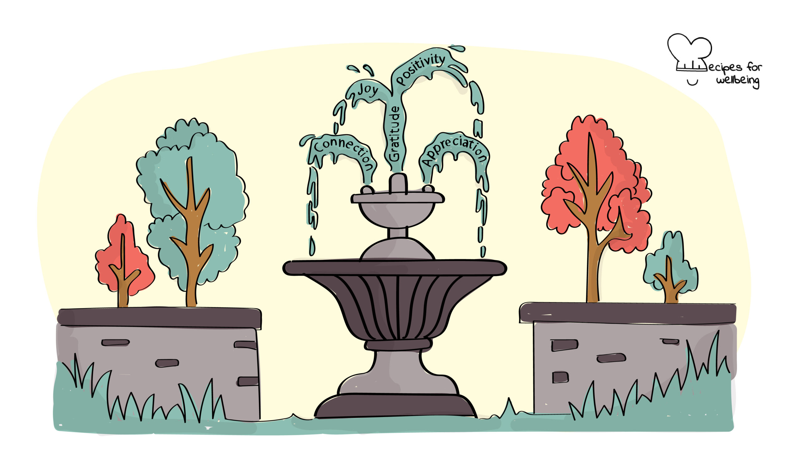 Gratitude fountain Illustration of a fountain flowing with gratitude. © Recipes for Wellbeing