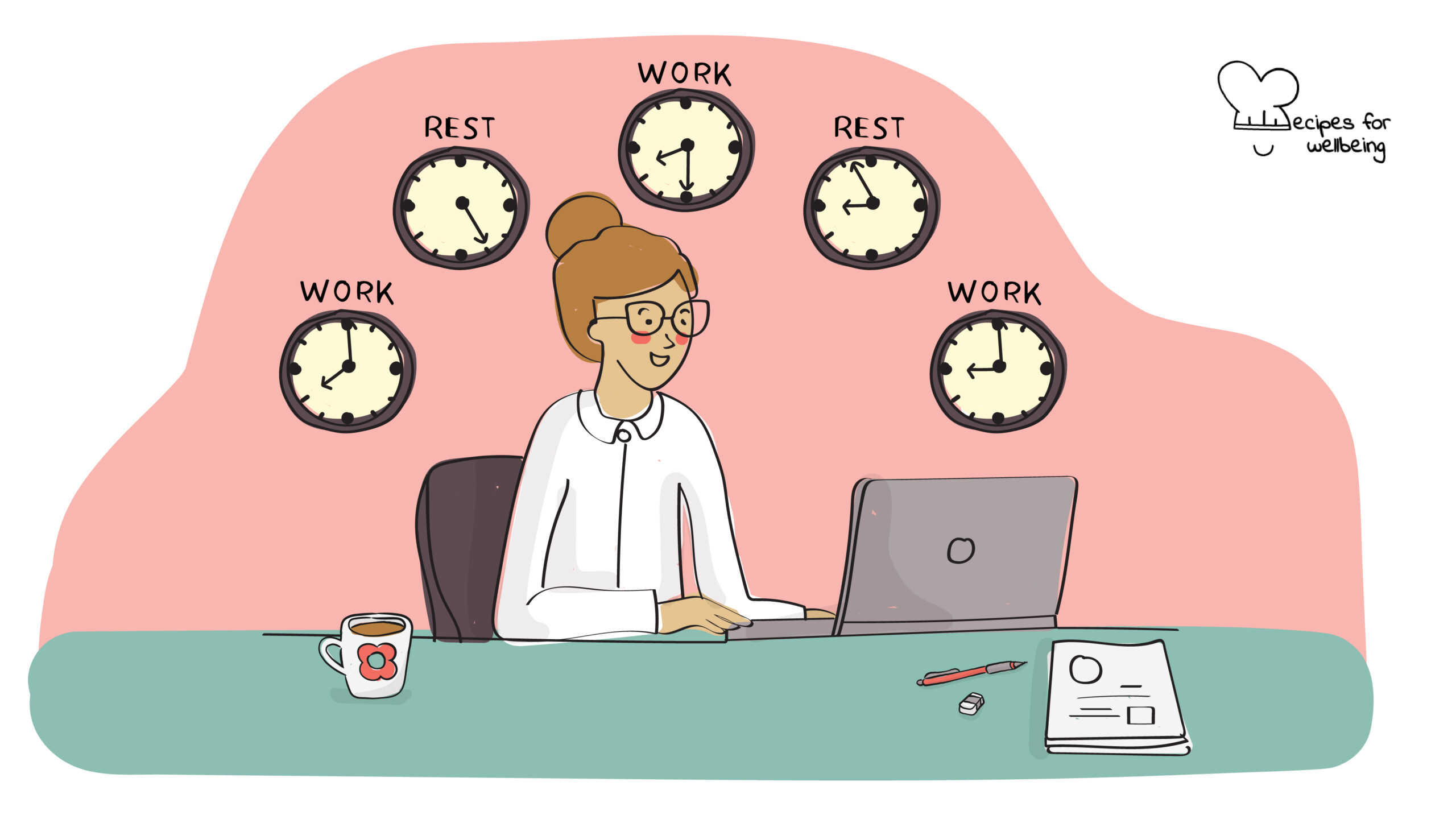 Pomodoro® Technique for Wellbeing Illustration of a person working behind a laptop and 5 clocks indicating either "work" or "rest" times. © Recipes for Wellbeing