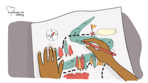 The life map Illustration of a pair of hands drawing a life map on a sheet of paper. © Recipes for Wellbeing