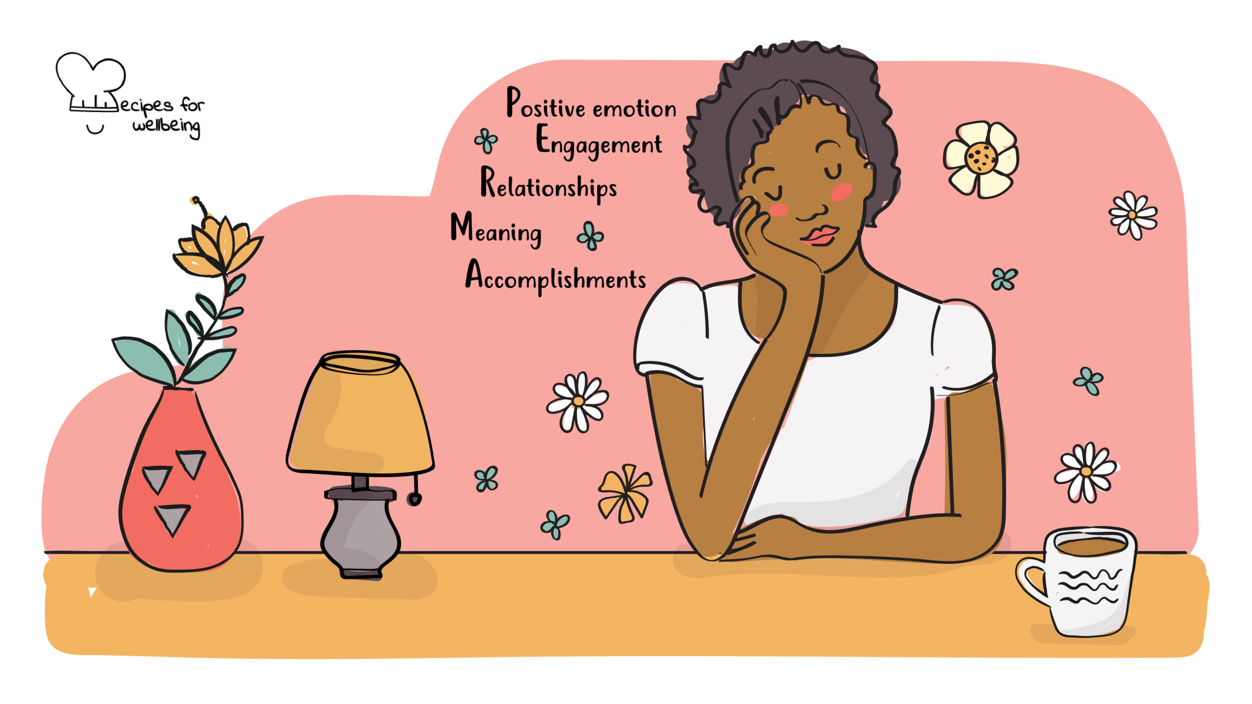 The PERMA model Illustration of a person resting their cheek on their hand and keeping their eyes closed with the PERMA acronym explained (P for Positive Emotion, E for Engagement, R for Relationships, M for Meaning, and A for Accomplishments). © Recipes for Wellbeing