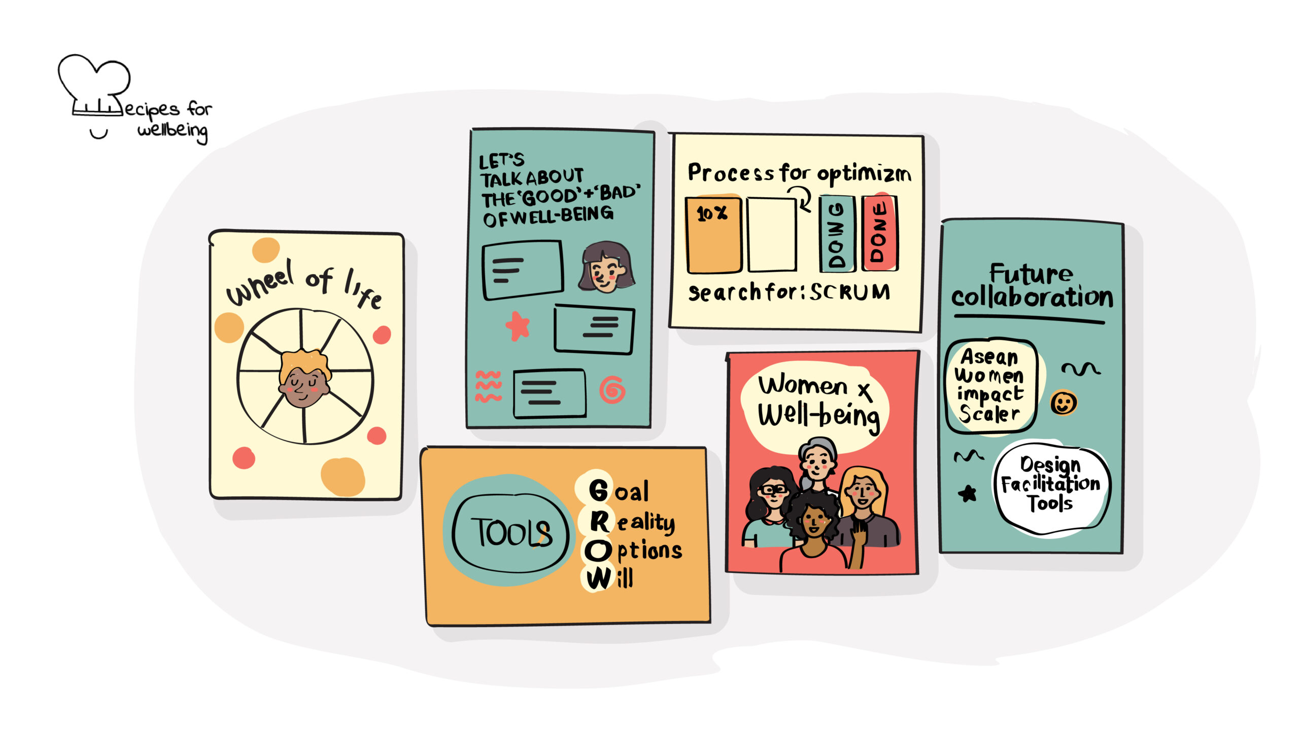 Zines Illustration of a few pages of a collaborative zine. © Recipes for Wellbeing