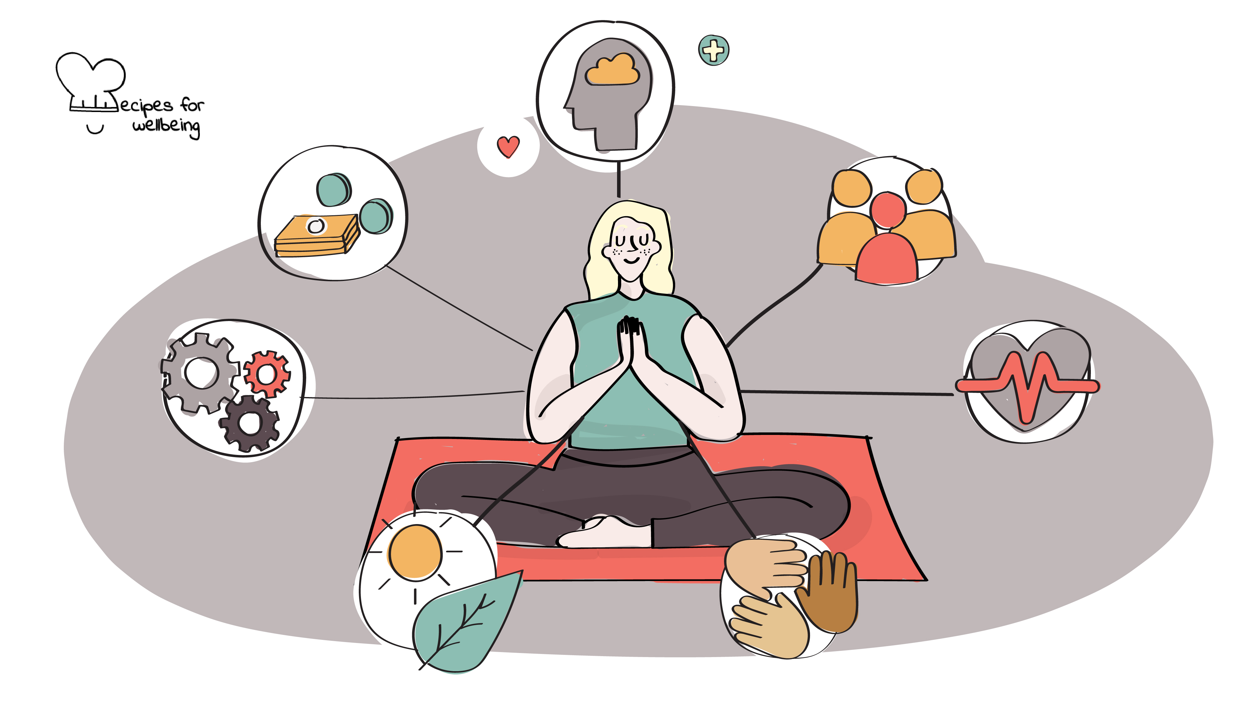 Developing new wellbeing frameworks Illustration of a person sitting in a meditative pose and surrounded by different icons to represent different wellbeing dimensions. © Recipes for Wellbeing