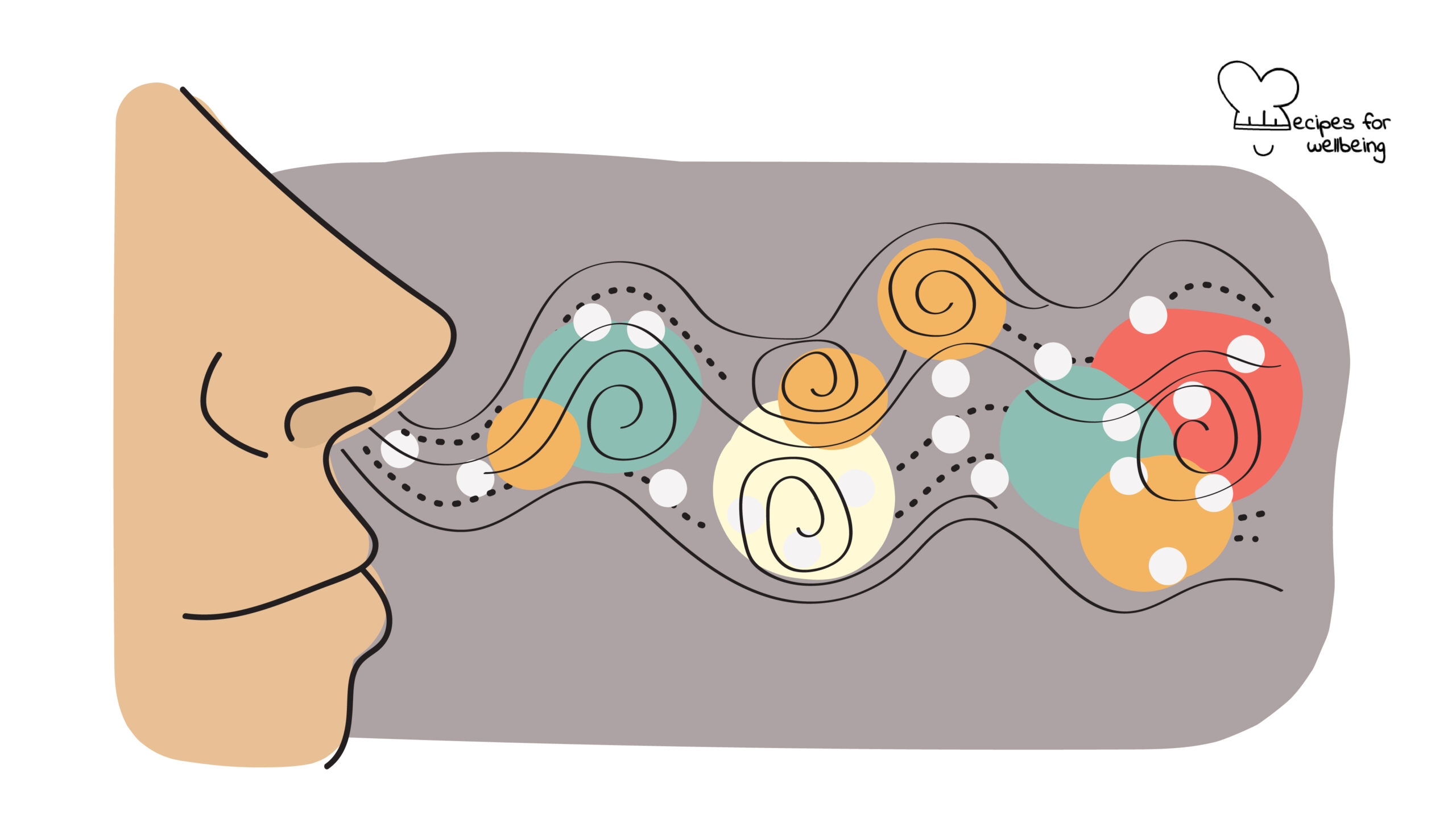 Draw Breath Illustration of a person's nose breathing out different coloured shapes and lines. © Recipes for Wellbeing