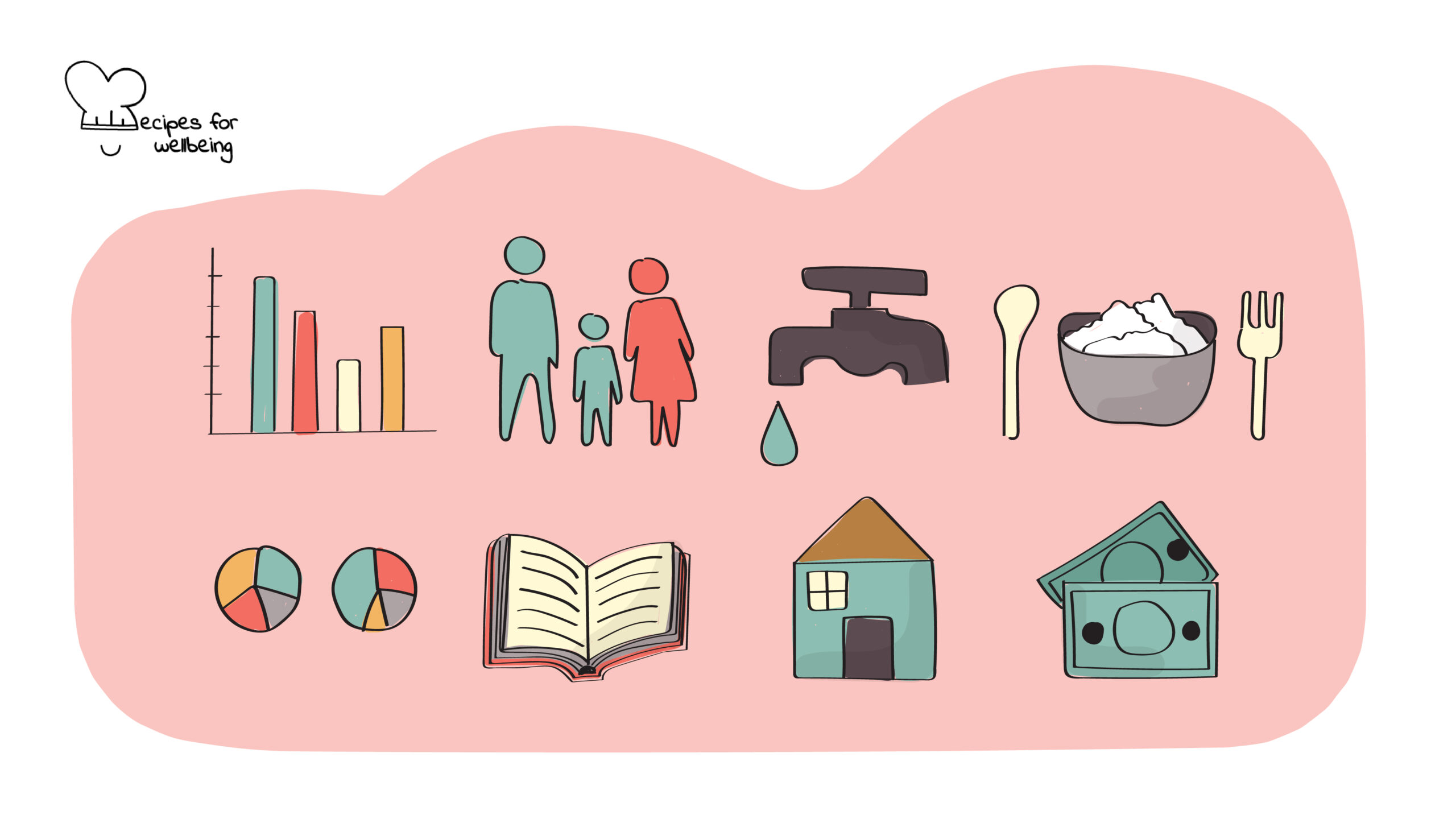 Multidimensional Poverty Index Illustration of the following icons (from top to bottom and from left to right): a bar chart, 2 pie charts, 3 people, a water tap, a bowl with food, a book, a house, and 2 banknotes. © Recipes for Wellbeing