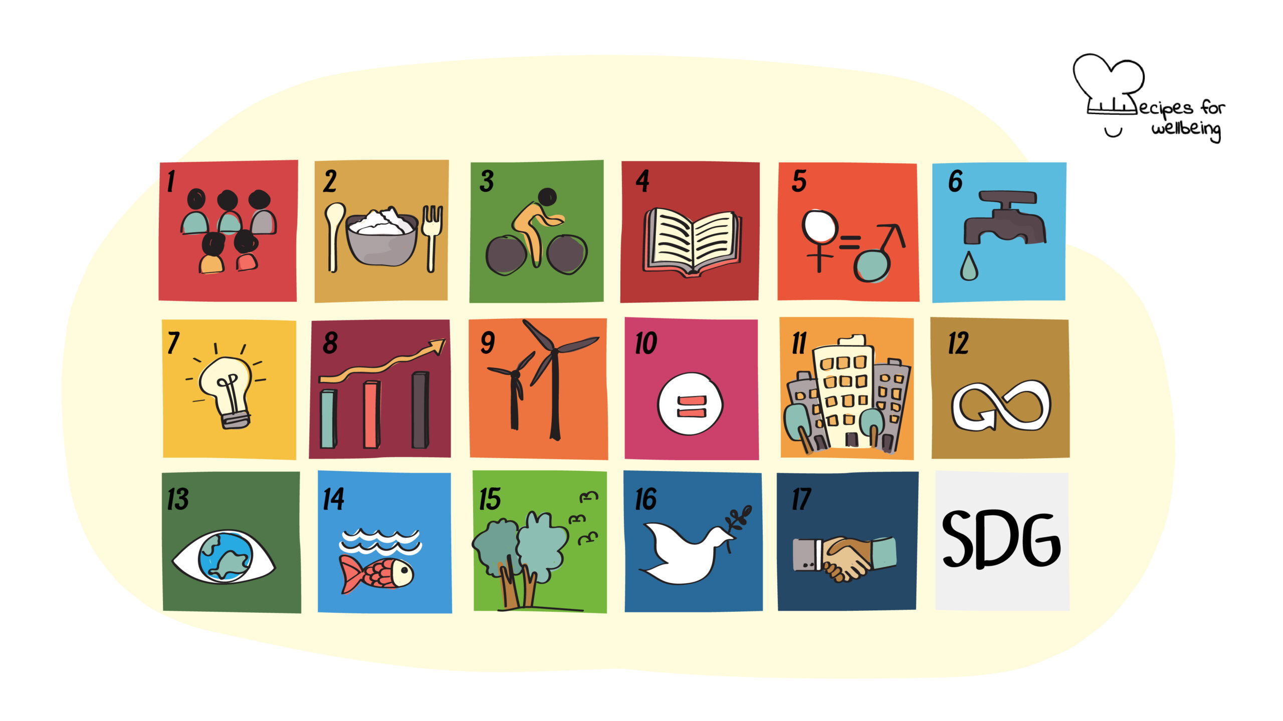 Support the Sustainable Development Goals Illustration of the 17 Sustainable Development Goals. © Recipes for Wellbeing