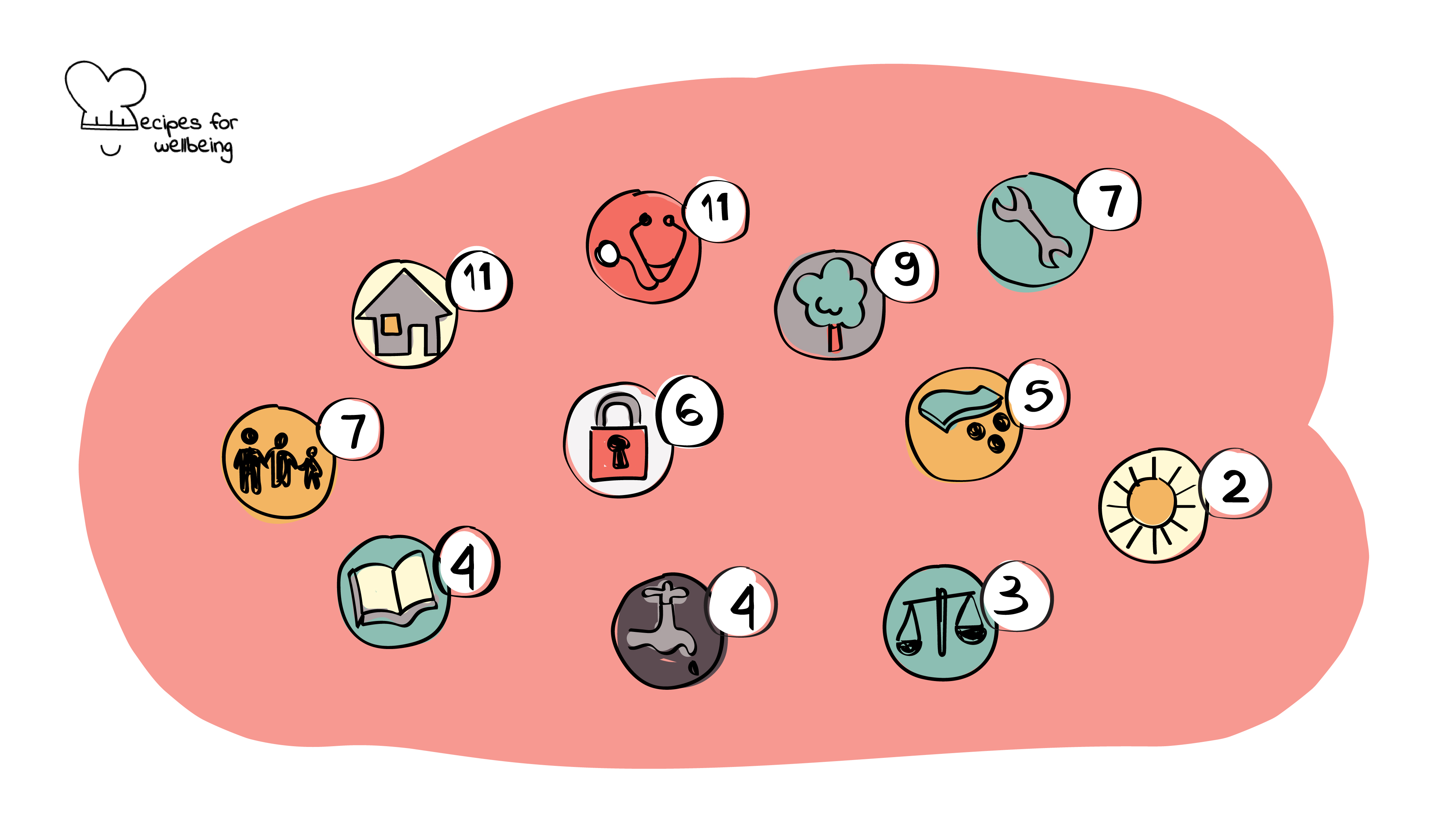 The Humankind Index Illustration of different icons for the Humakind Index. © Recipes for Wellbeing