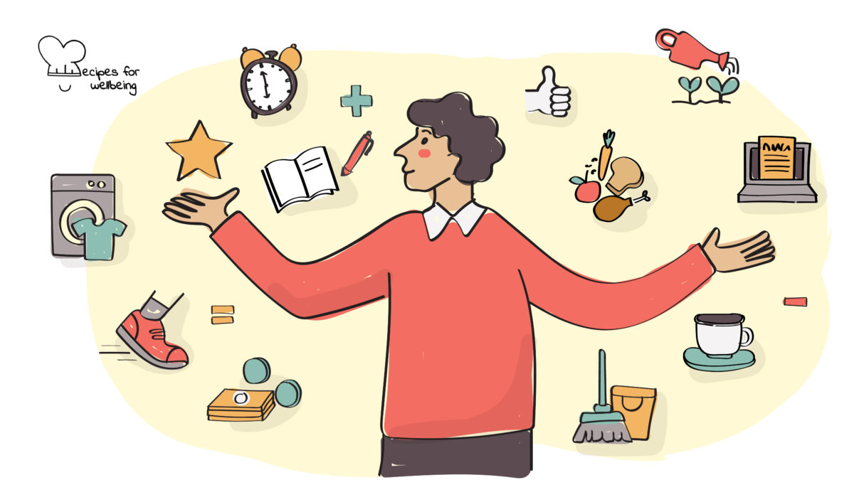 The habits scorecard Illustration of a person surrounded by icons such as an alarm, a booklet, a mug, a washing machine, food, etc. to represent different habits. © Recipes for Wellbeing
