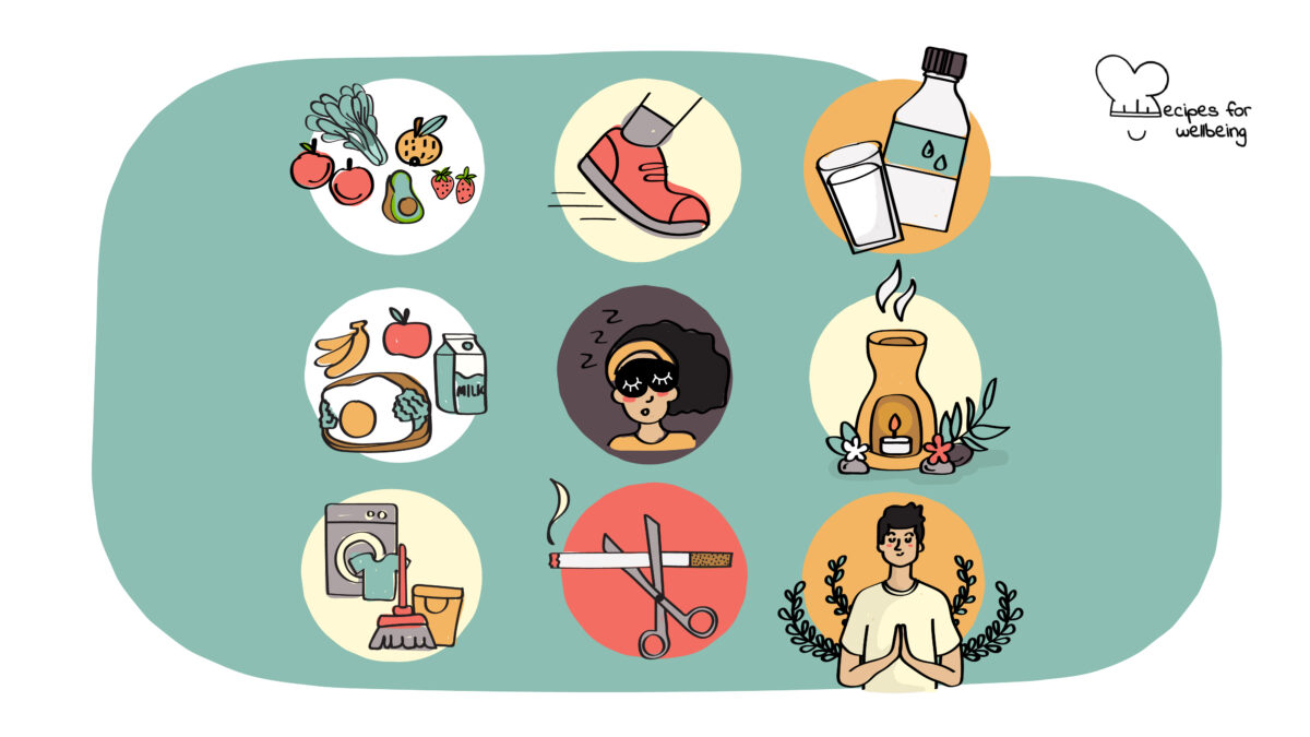 9 habits for a healthy lifestyle Illustration of 9 icons to represent the 9 habits: healthy food, a person's foot walking, a bottle and glass of water, breakfast food, a person sleeping, a candle, a washing machine and a brum, a cigarette being cut by a pair of scissors, and a person meditating. © Recipes for Wellbeing